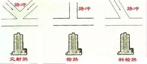 房子前後臨路風水|【房子後面路沖】房子後面路沖？風水影響大！如何避免影響運勢？